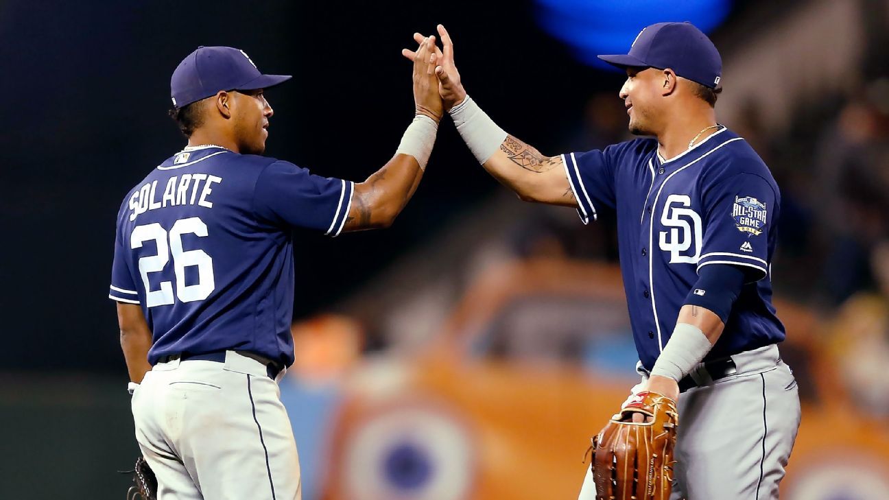 Does Major League Baseball Exploit Latino Players?