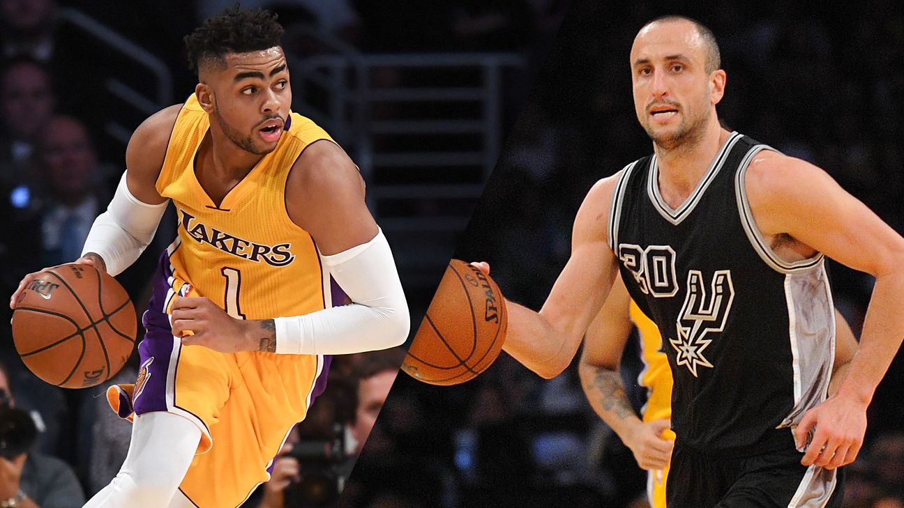 D'Angelo Russell on How He Became the NBA's Most Stylish Player
