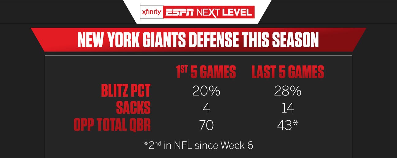 New York Giants- ESPN