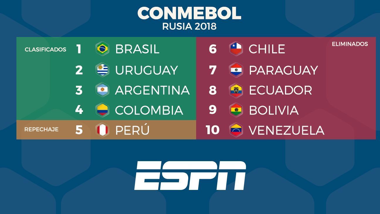 Eliminatorias mundialistas y tabla de CONMEBOL ESPN