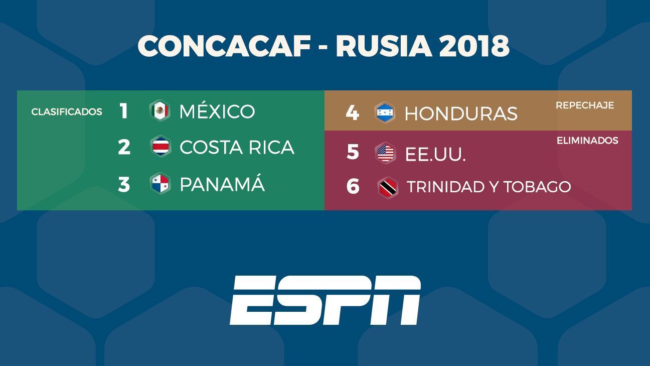 Eliminatorias mundialistas y tabla de CONCACAF ESPN