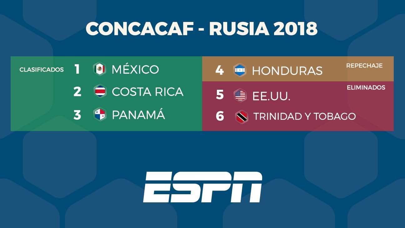 Eliminatorias mundialistas y tabla de CONCACAF