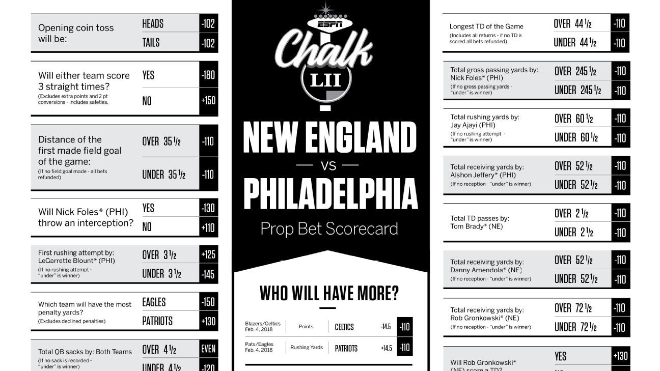 Super Bowl LIII - Printable prop bet scorecard for New England Patriots-Los  Angeles Rams - ESPN