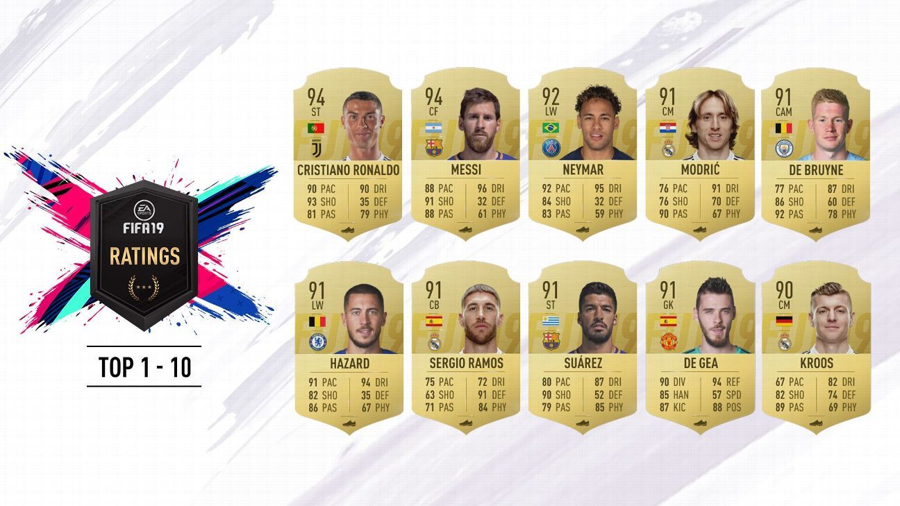 Highest Rated Players In Fifa 19 Career Mode