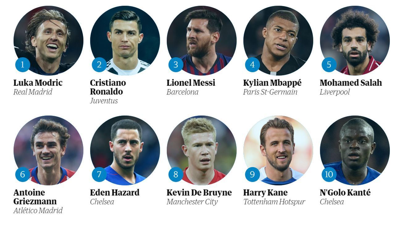 Luka Modric es el mejor futbolista del año, según The Guardian ESPN