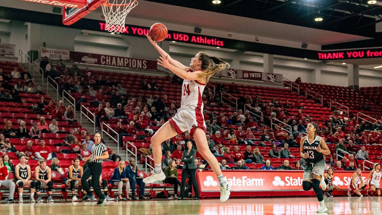 South Dakota vs. South Dakota State is a mustsee matchup ESPN