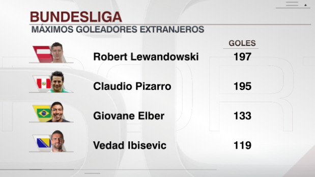 Maximos goleadores de la bundesliga