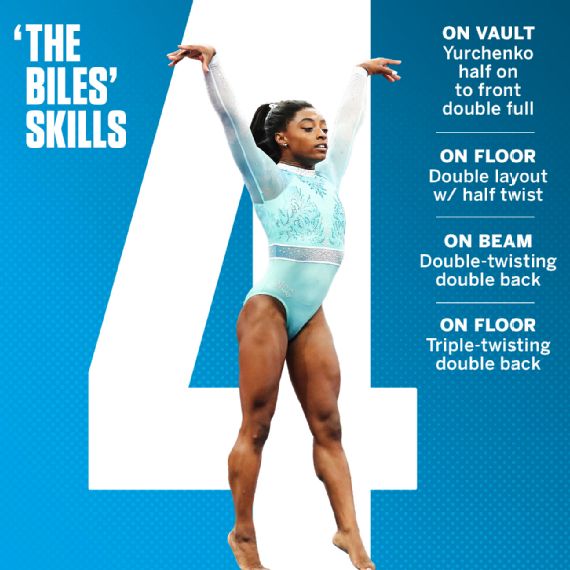 How Does Simone Biles Do Gymnastics Skills That Seem Impossible How Does Simone Biles Do Gymnastics Skills That Seem Impossible