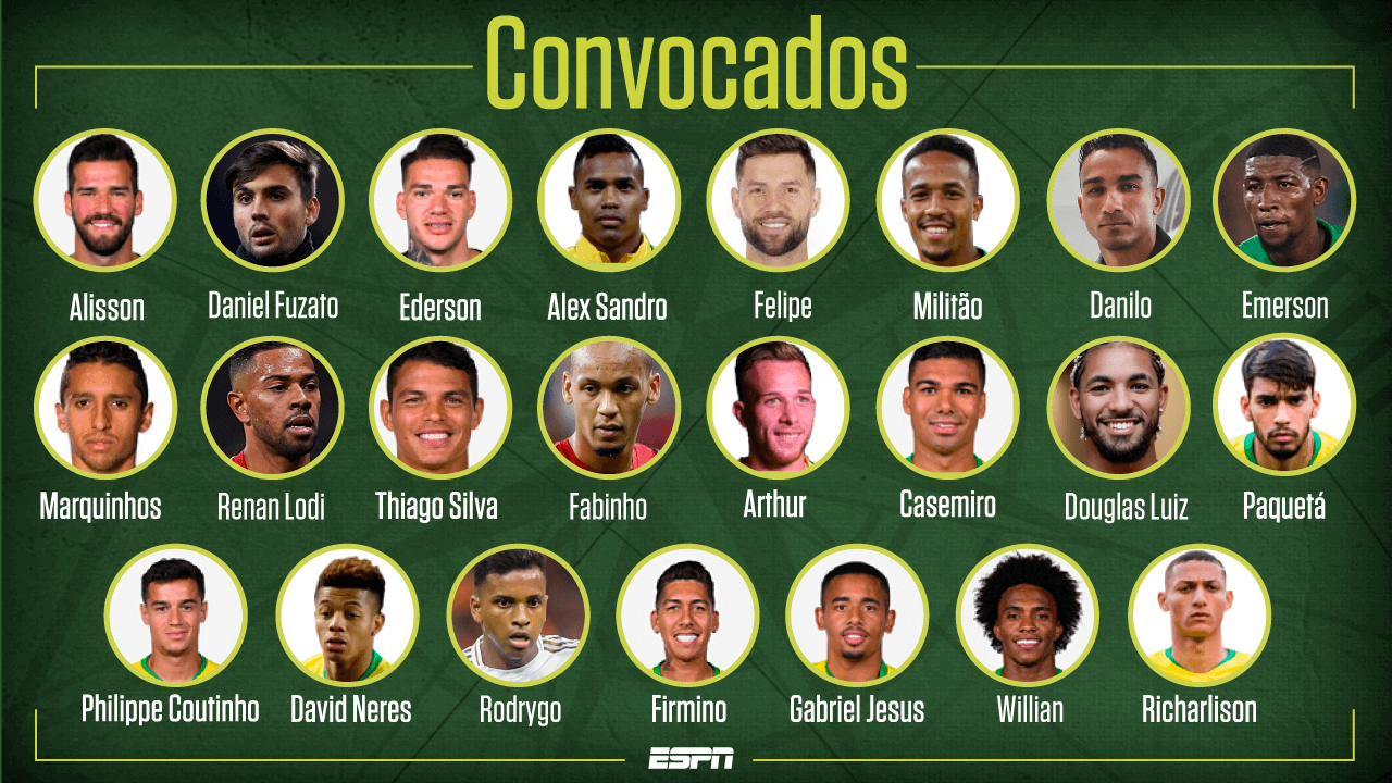 Tite convoca seleção sem Neymar, ninguém do Brasil e com Rodrygo e