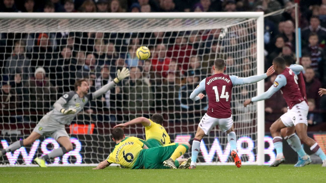 Aston Villa vs. Norwich City - Football Match Summary ...