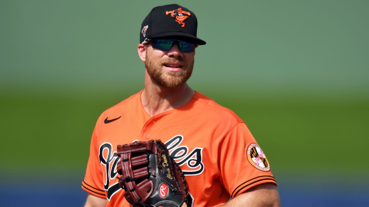 MEOLI: Ramifications of Chris Davis' record deal only grow for Orioles