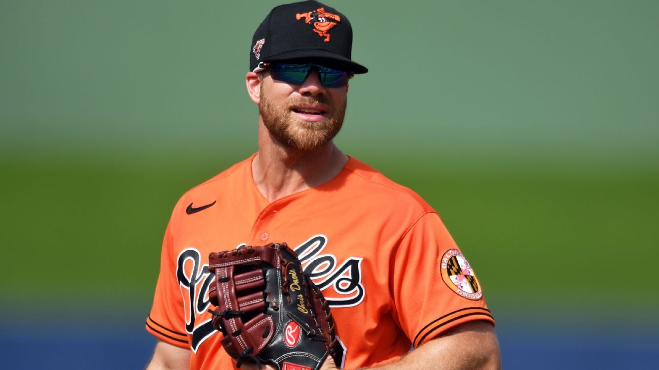 Orioles' Chris Davis to Miss Rest of 2021 Season After Surgery on Hip  Injury, News, Scores, Highlights, Stats, and Rumors