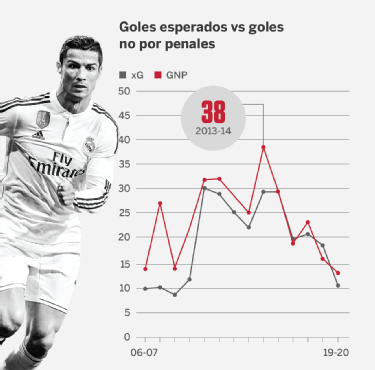 La evolución de Cristiano Ronaldo: desde sus logros en Man Utd. hasta sus  goles con Real Madrid y la Juve