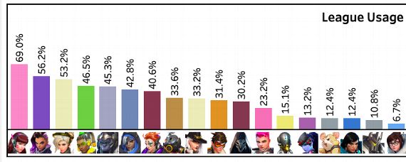 How Roadhog Is Defining The Overwatch League Playoff Meta How Roadhog Is Defining The Overwatch League Playoff Meta