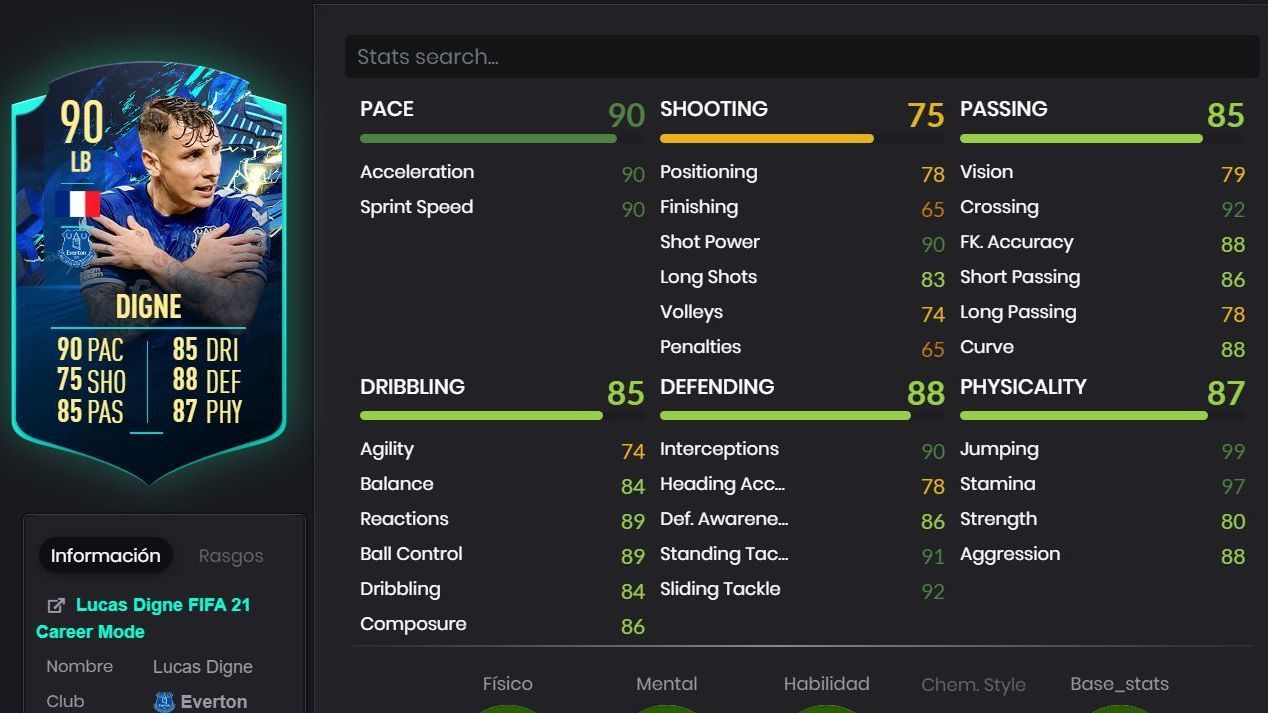 FIFA 21: ¿Vale la pena completar a Lucas Digne TOTS? - ESPN