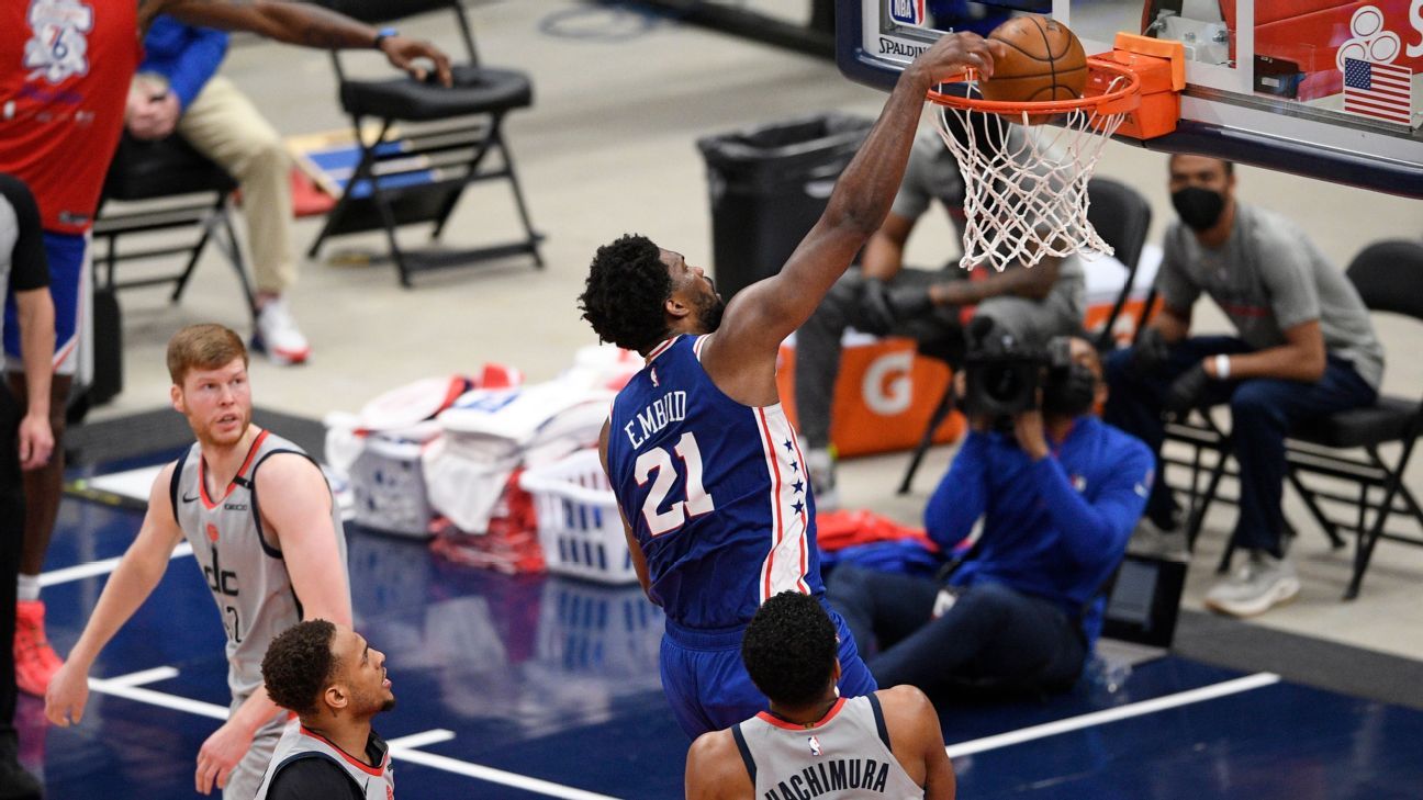 Joel Embiid cifra su mejor marca de puntos en Playoffs ESPN