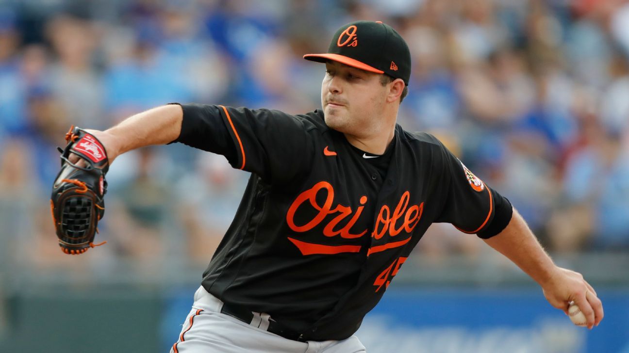 Baltimore Orioles pitcher Keegan Akin and outfielder Anthony Santander on COVID-19 injured list