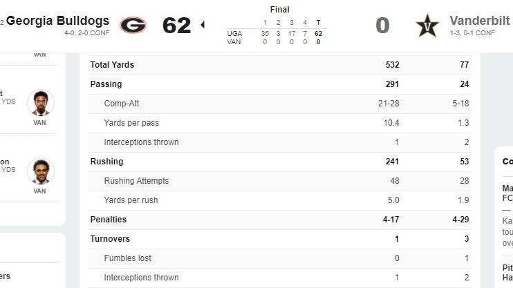 The box score doesn't show how badly Georgia Bulldogs beat Vanderbilt Commodores