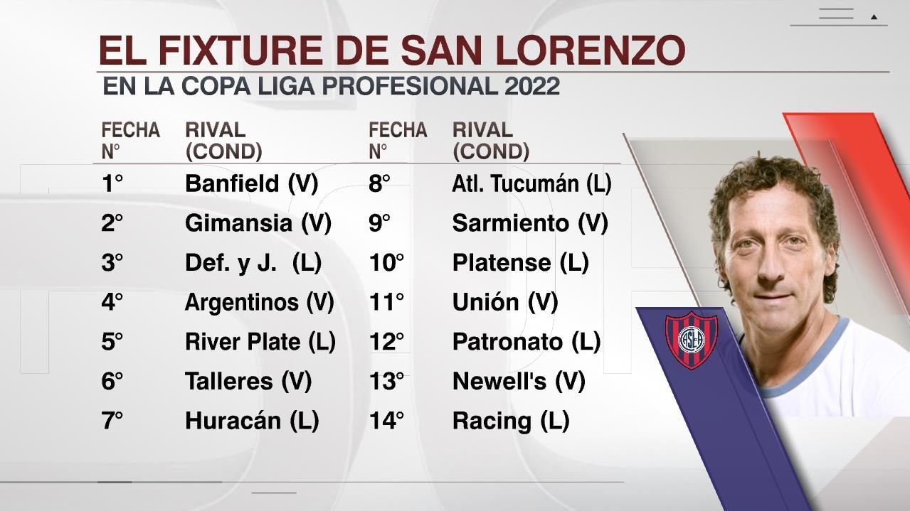 ¿Qué día es San Lorenzo 2022?