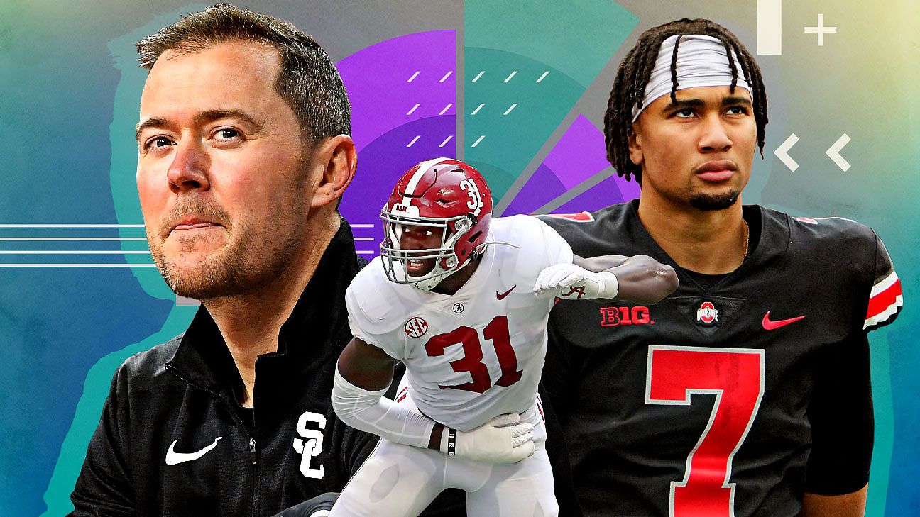 College football offseason primer 100 days before Week 1 kicks off