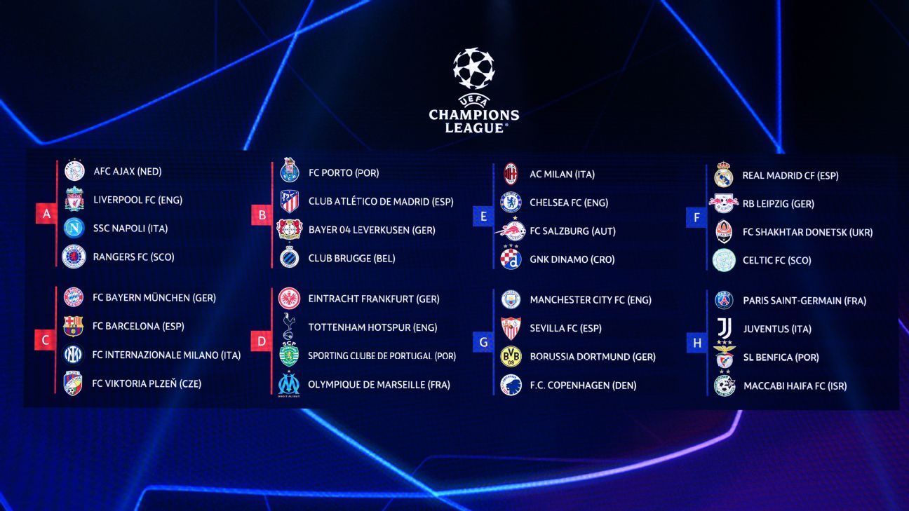 UEFA Champions League group stage draw Predictions, mustsee games
