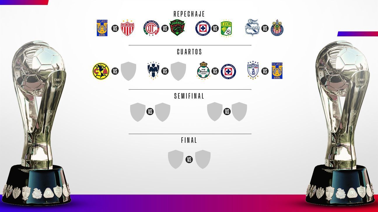 ¿Quién avanza a la final Liga MX