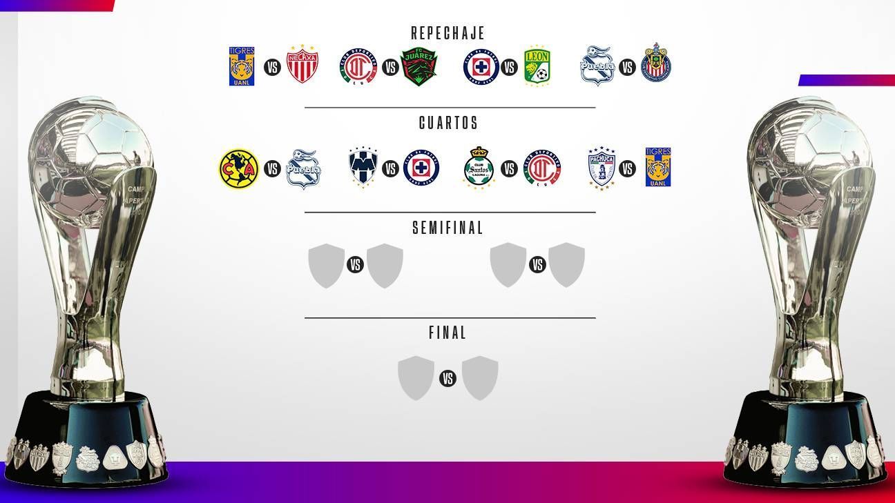 ¿Cómo se jugarán los cuartos de final de la Liga MX 2022