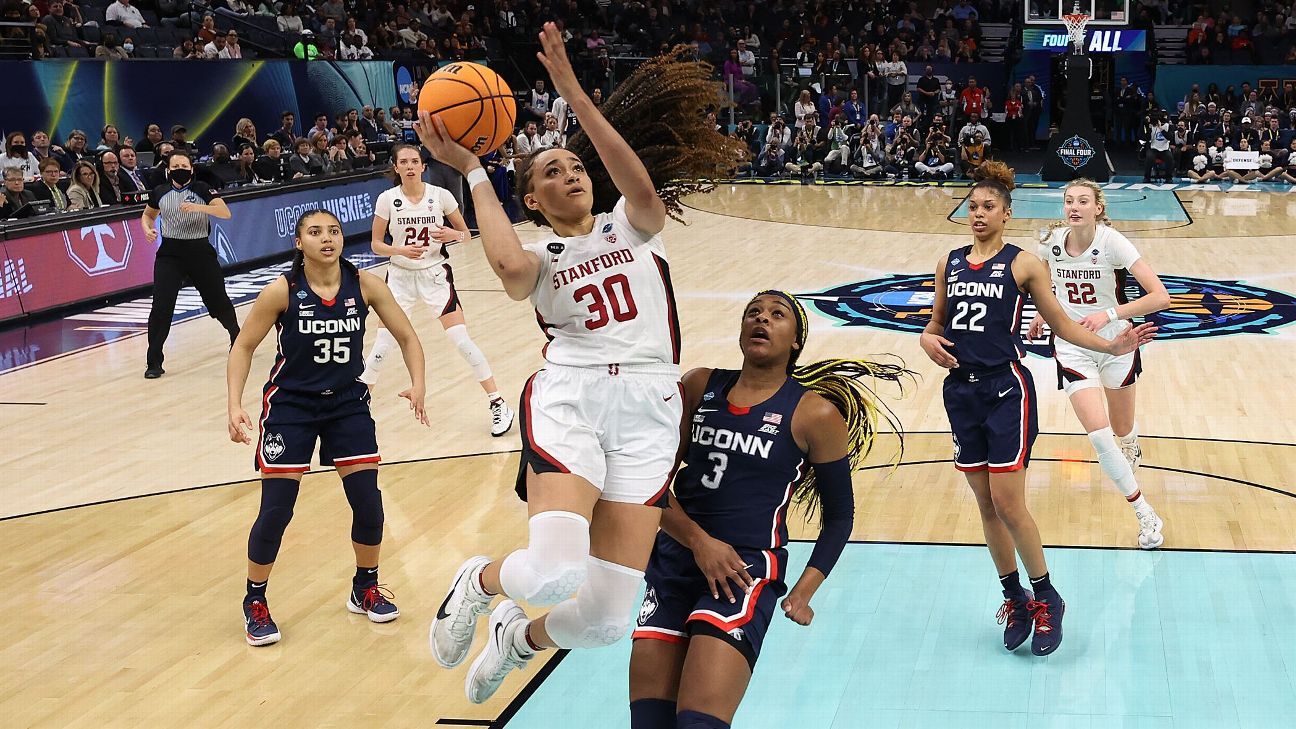 Best and worstcase scenarios for every women's college basketball Top 25 team to start 202223