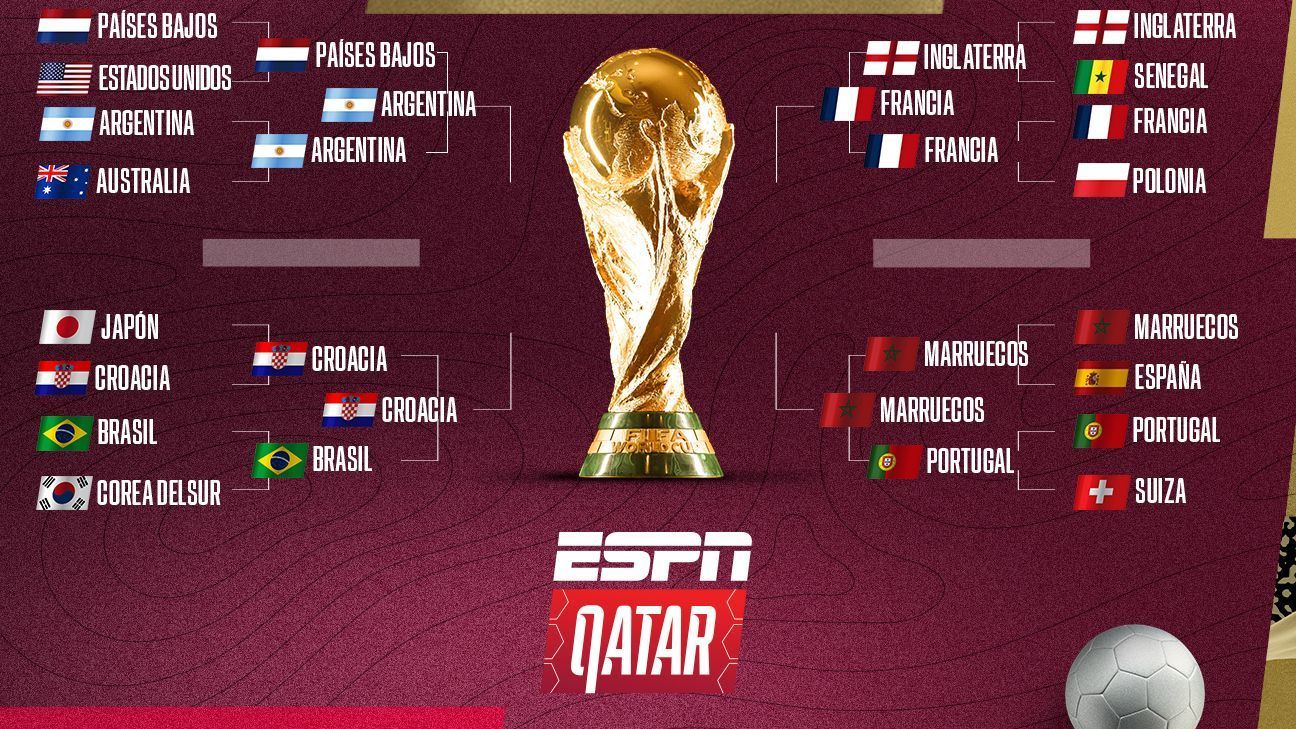 Copa Mundial de Qatar 2022 Calendario, cruces y resultados ESPN