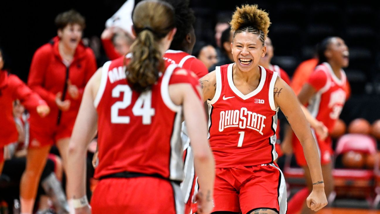 Women's Bracketology 202223 Biggest questions that will impact the