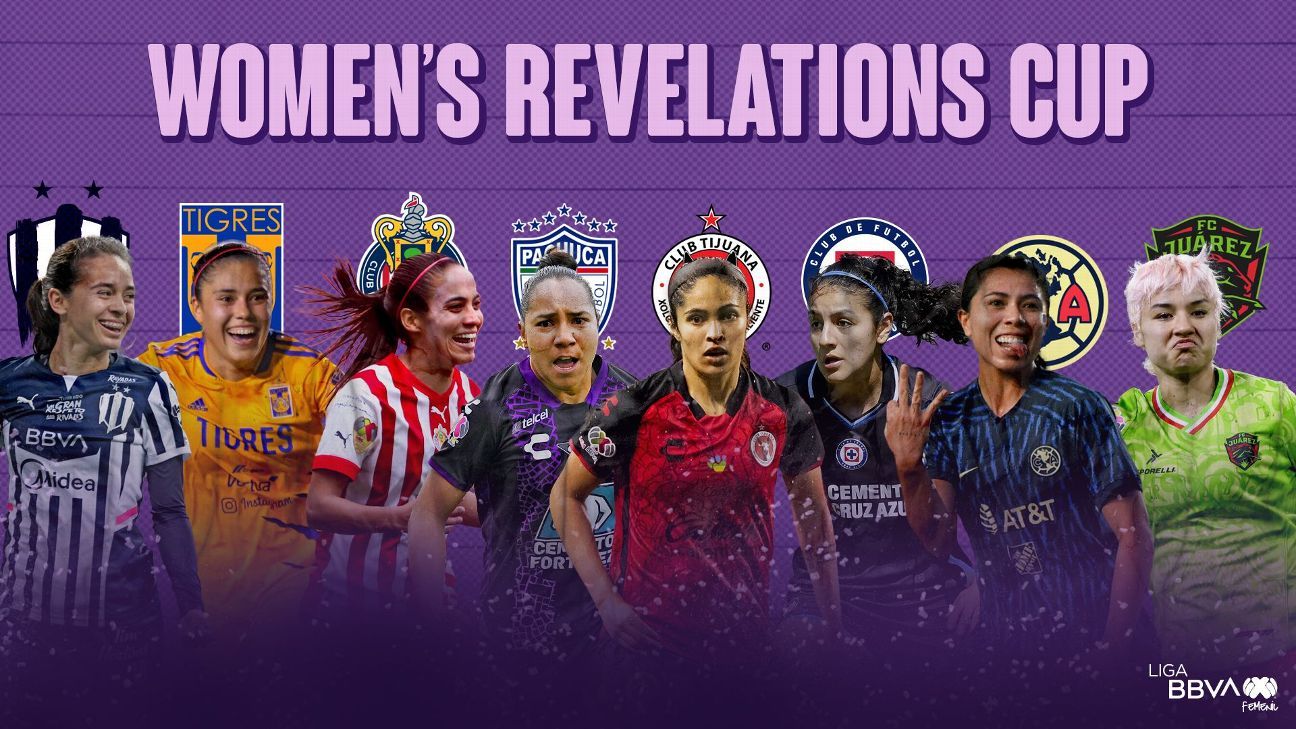 ¿Cuántas jugadoras de la Liga MX Femenil participarán en la Women´s