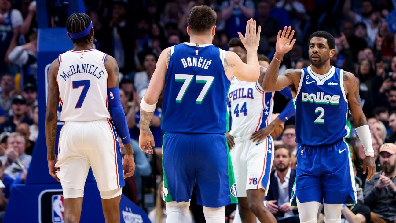 Luka Doncic's Dallas Mavs Lose Against Embiid-Less Philadelphia