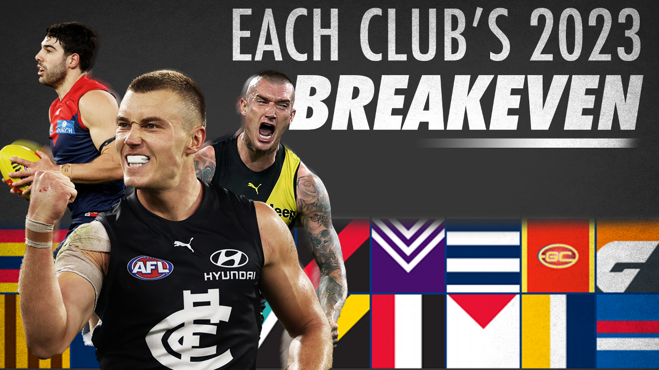 afl-2023-breakevens-pass-or-fail-every-club-s-make-or-break-for-the