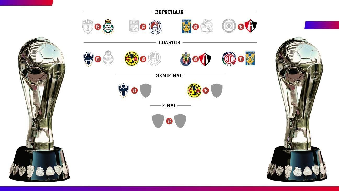 Panorama of the semifinals of Liguilla Clausura 2023