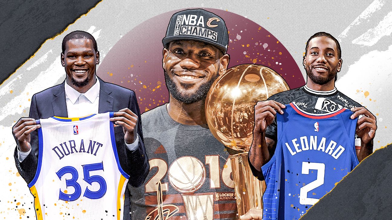Handing Out Awards for Every NBA Team This Season