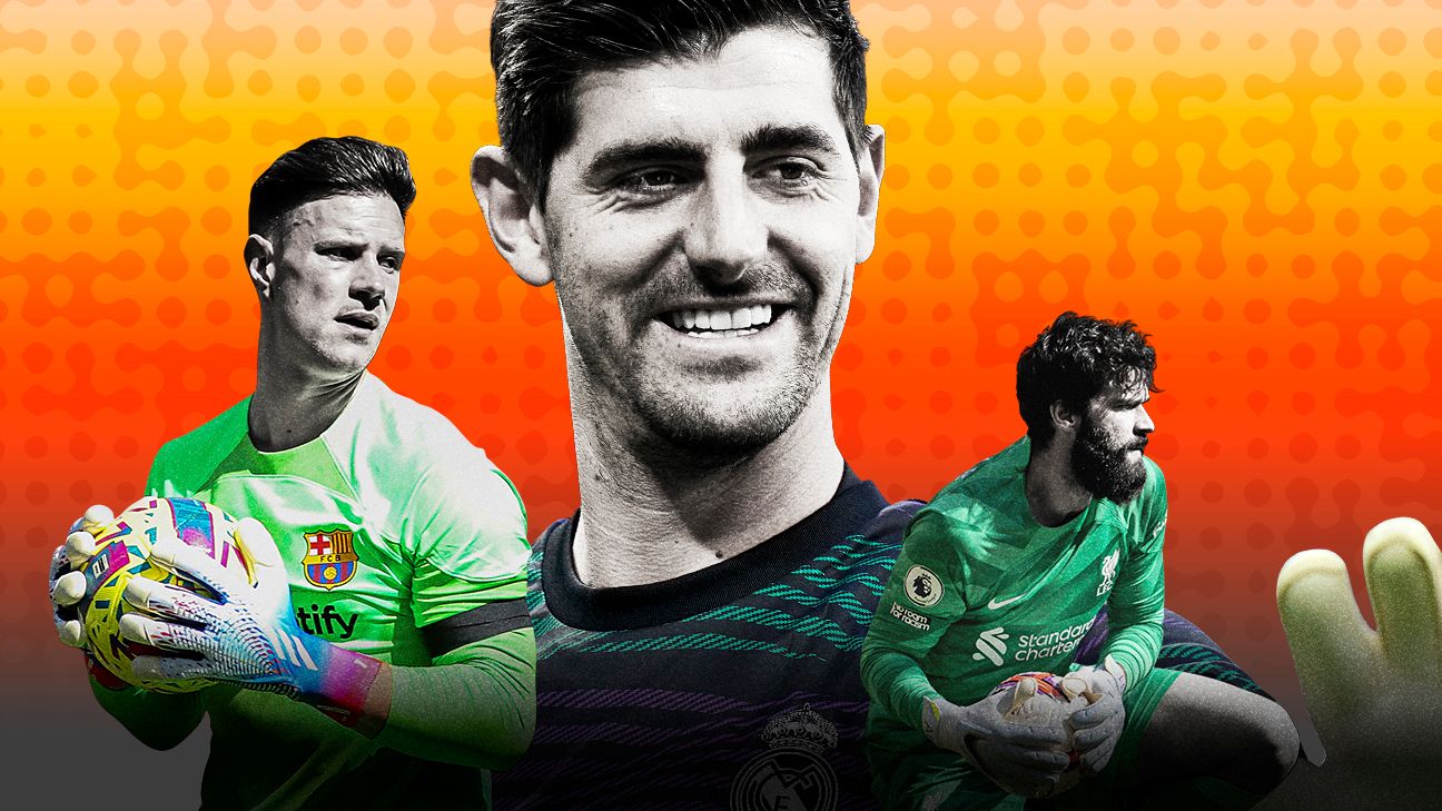 FC 100 best men's soccer goalkeepers, 2022-23 - ESPN