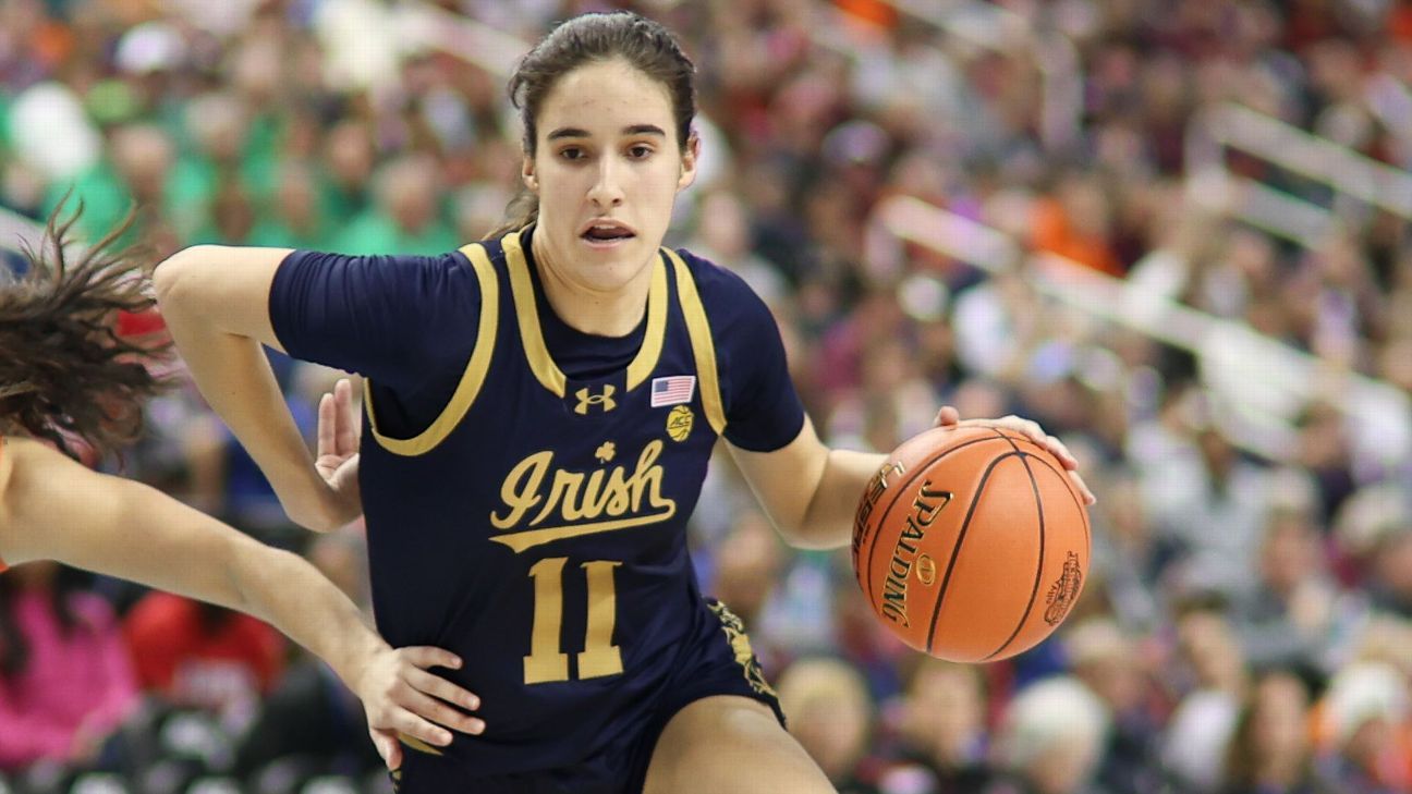 NCAA Women's Bracketology 2024 women's college basketball projections