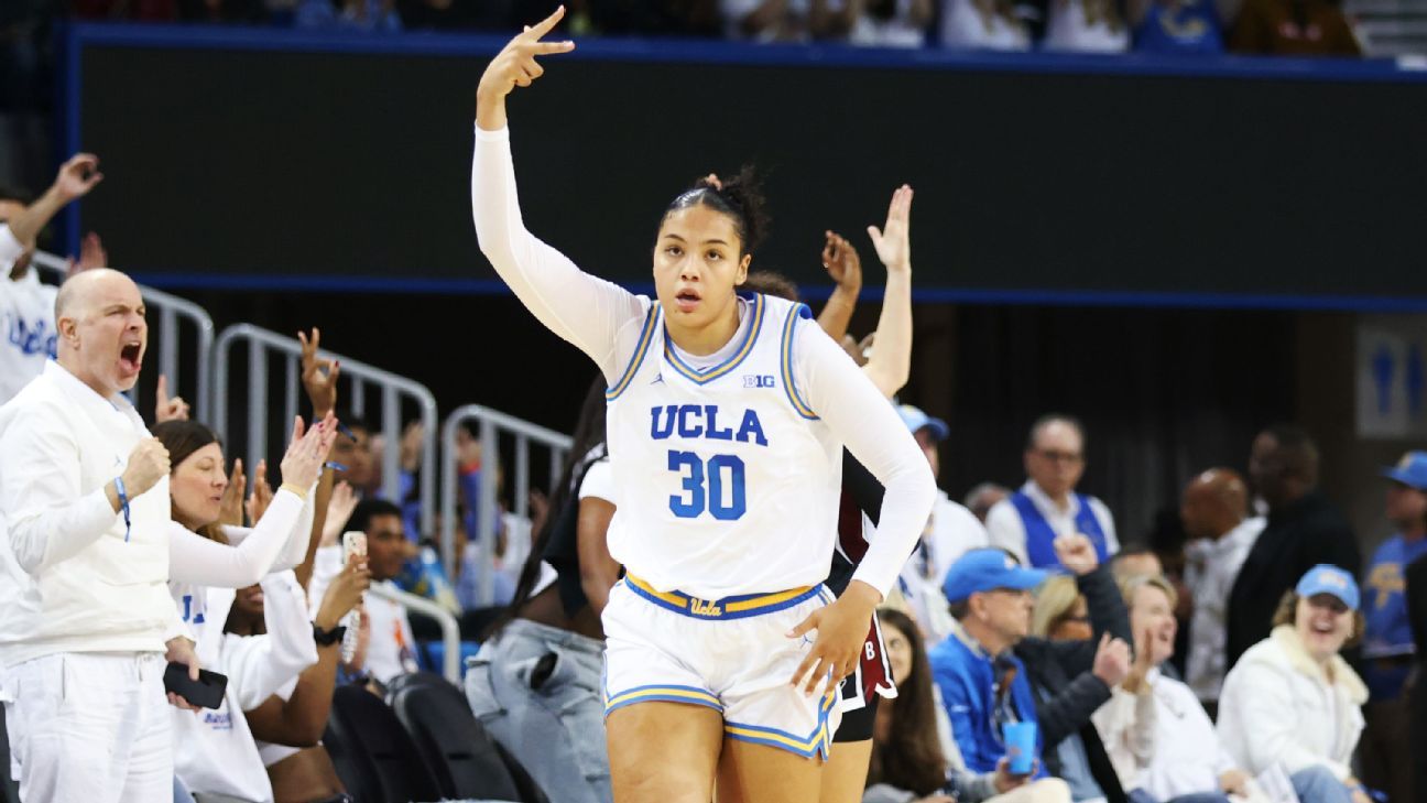 How UCLA stunned South Carolina -- and how high the Bruins might climb in the rankings