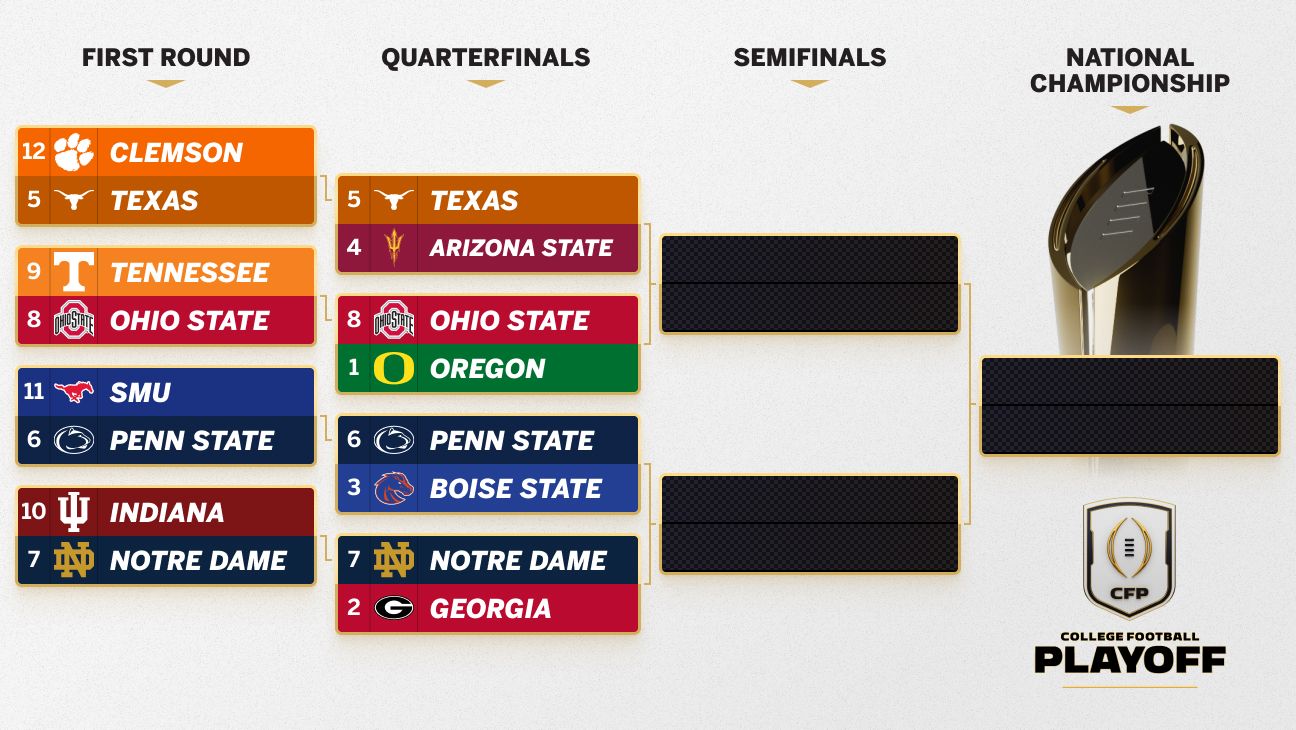 College Football Playoff 2025 Quarterfinal first look ESPN