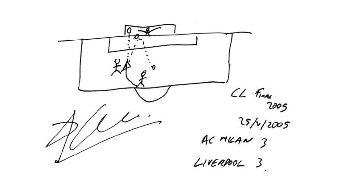 The art of scoring: Stars such as Alonso, Guardiola, Havertz, Xavi sketch their favourite goals