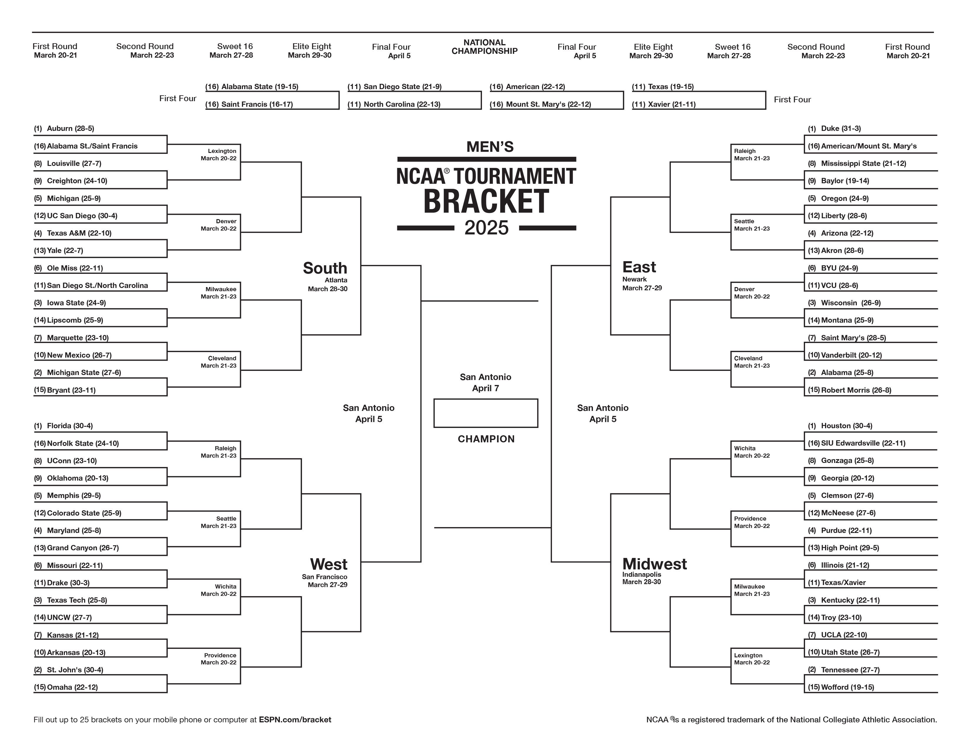 2025 printable March Madness men's bracket