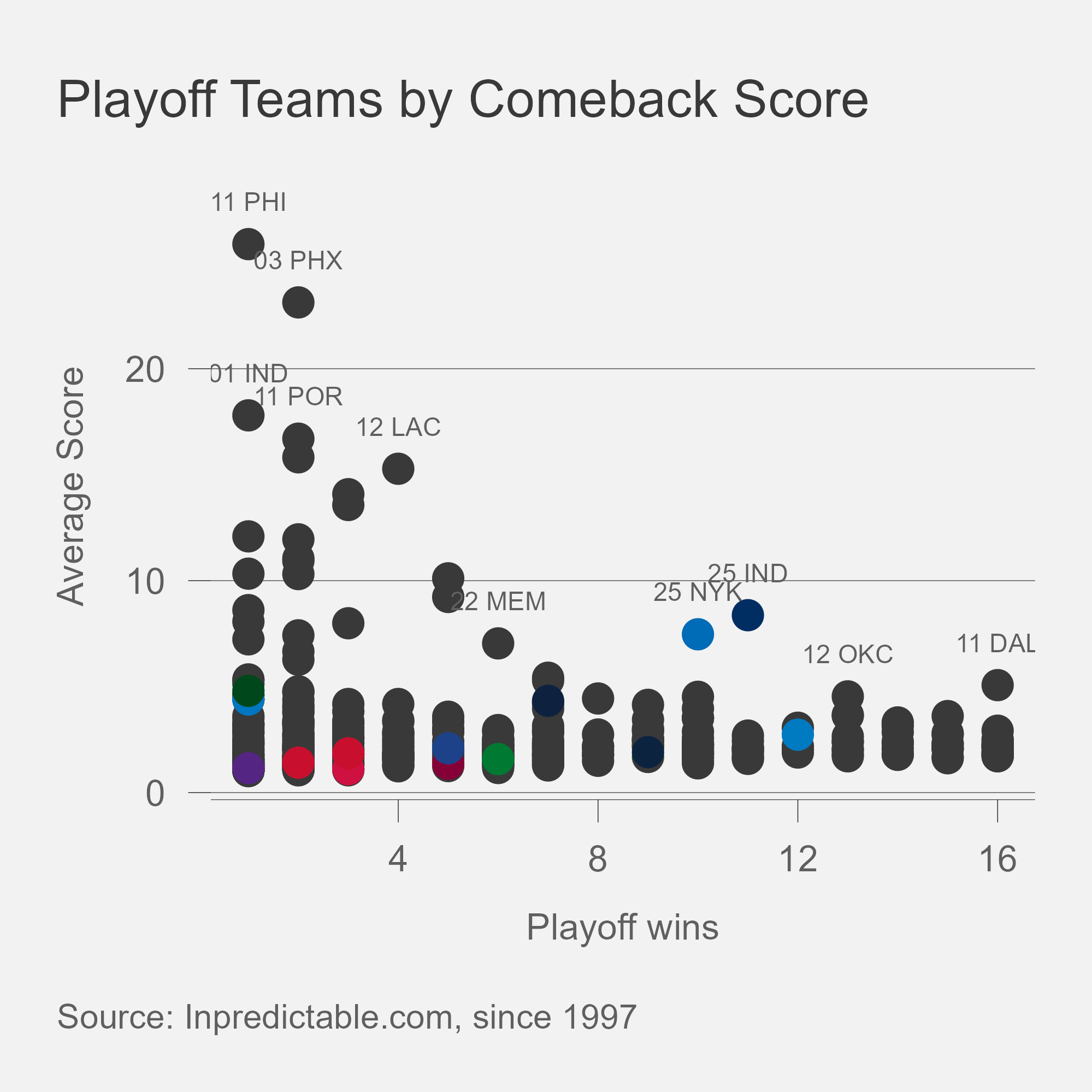 Pacers: The Comeback Kings? NBA Playoffs 2025 Analysis