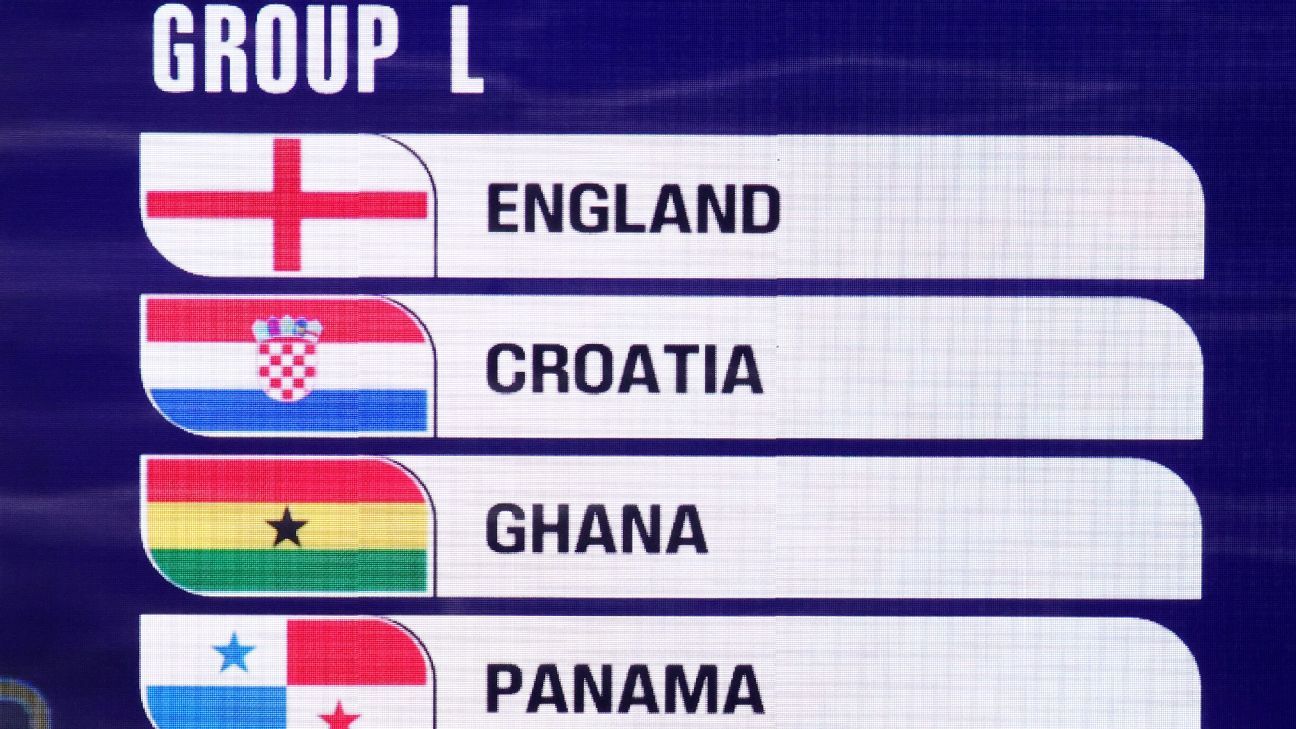 England 2026 World Cup draw: How difficult is Group L and what's the route to the final?