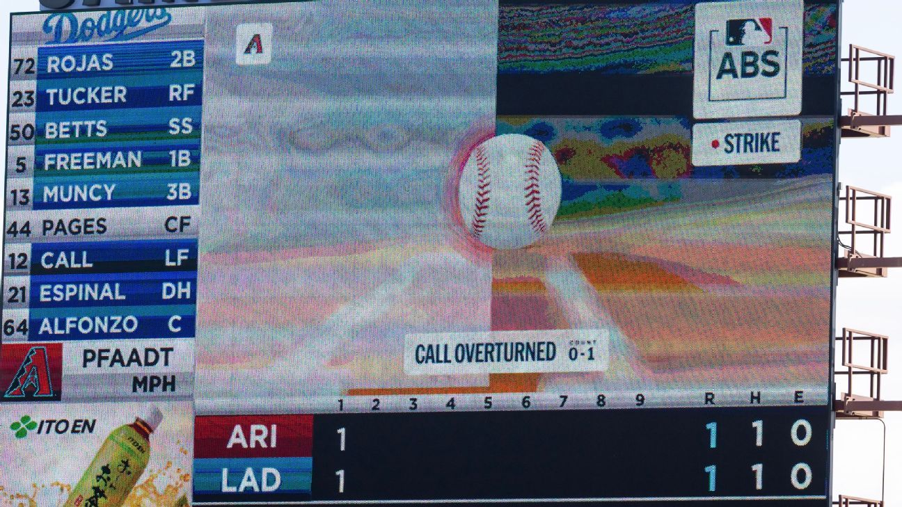 Robot umps in MLB? What to know about new balls-and-strikes challenge system