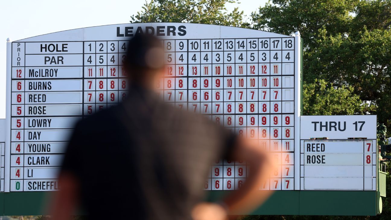 Seeing red: Augusta 'gettable' as field sets mark