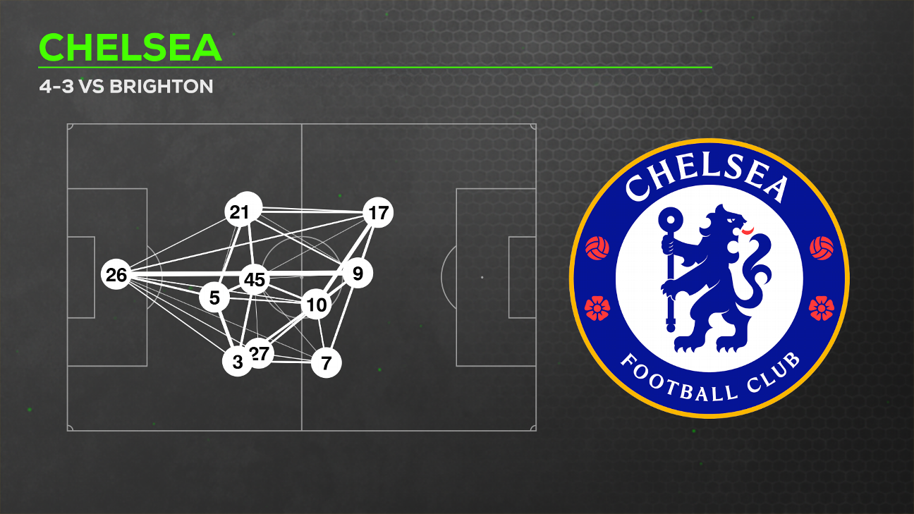 Alonso dropping Fernández has worked -- so far. Can Chelsea afford to let him go?
