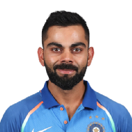 Virat Kohli Virat Kohli