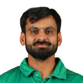 Mohammad Hafeez Mohammad Hafeez