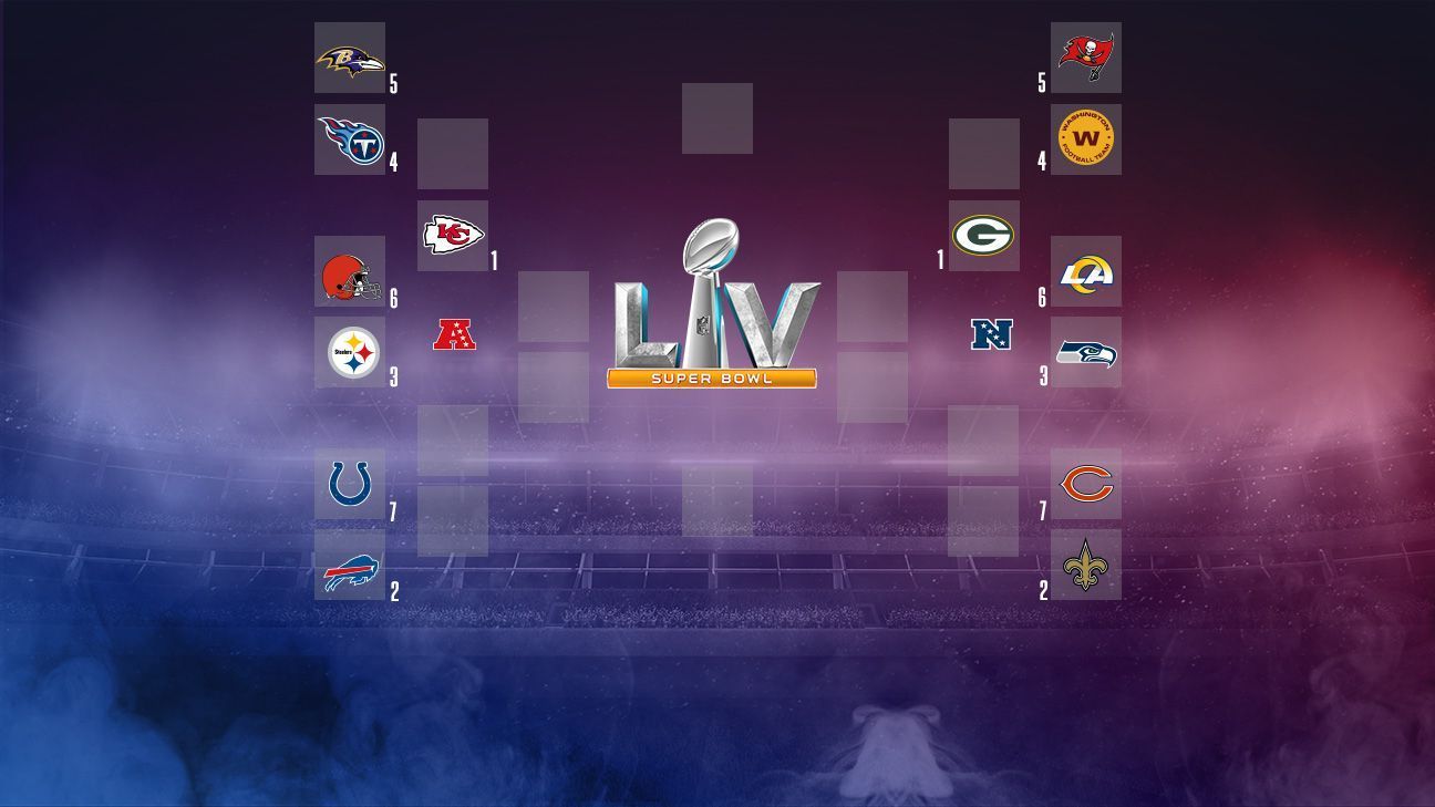 That’s how the NFL playoffs would be played right now