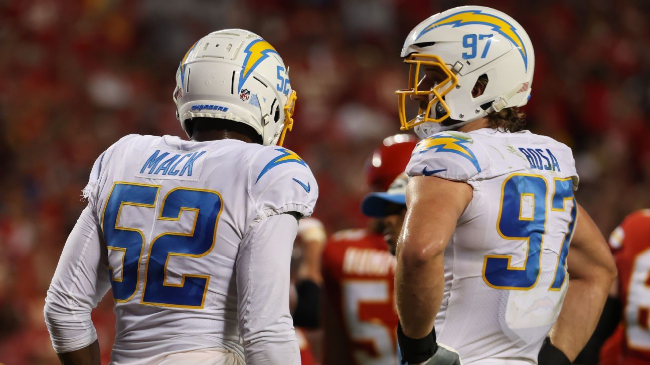 Chargers save M in cap space with reworked deals